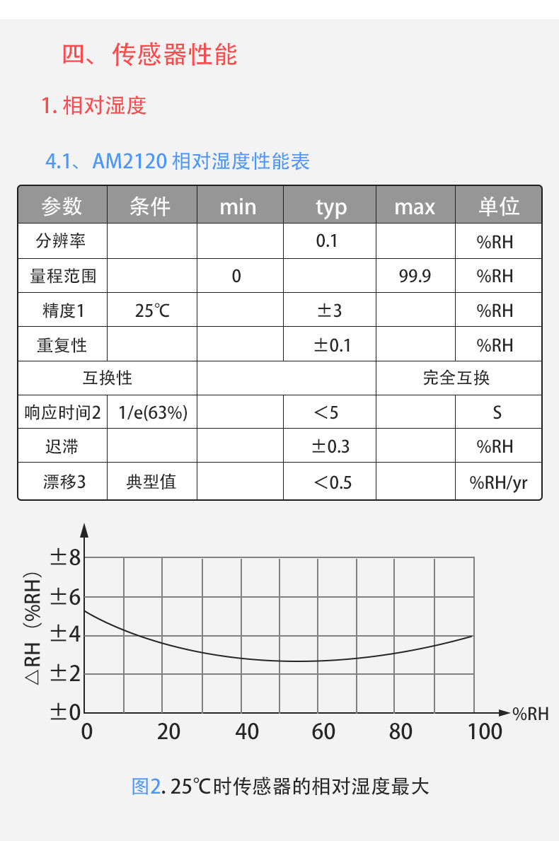 AM2120数字温湿度传感器空调除湿器加湿器冰箱温控器通用传感器插图6